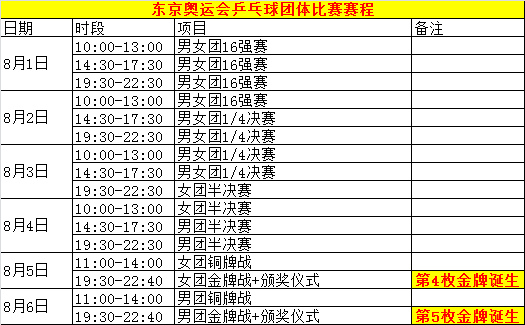 东京奥运乒乓球单打赛制出线规则（奥运会日本单打）