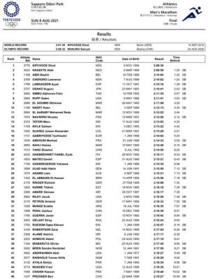 5000米奥运会达标成绩（东京奥运会5000）