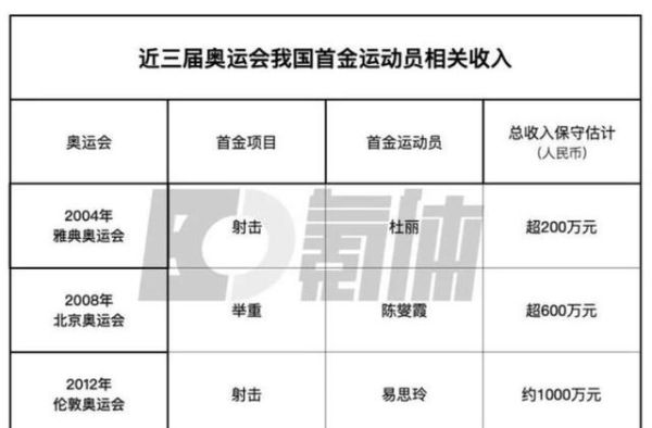 东京奥运会团体冠军奖金标准（东京奥运会 赔）