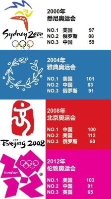 2022届奥运会是第几届奥运会（奥运会总称2022）