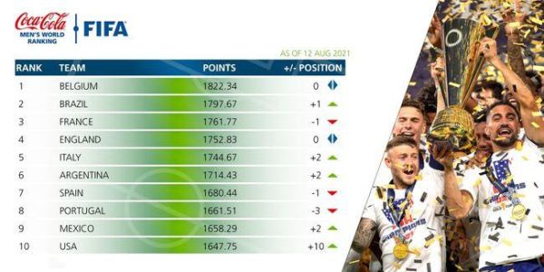 fifa排名积分规则（奥运会fifa积分）