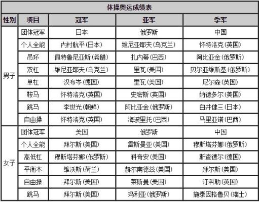 体操有多少金牌（奥运会体操数据）