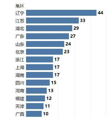 历届奥运会都有金牌的省份（奥运会哪个省）