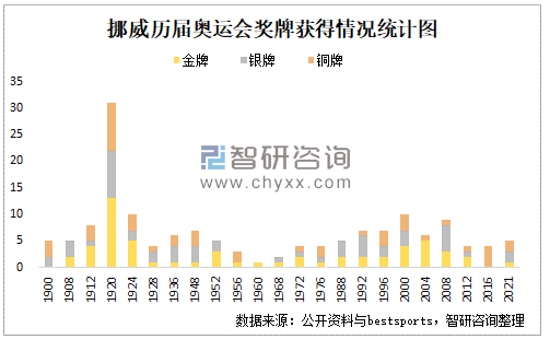 东京奥运会奖金排名（挪威奥运会奖金）