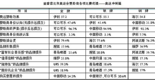 2022奥运会赞助商有哪些（奥运会黄金赞助）