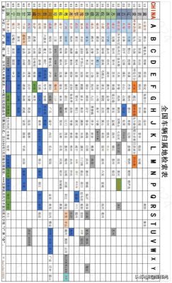 全国各地车牌简称（铜仁2008奥运会）