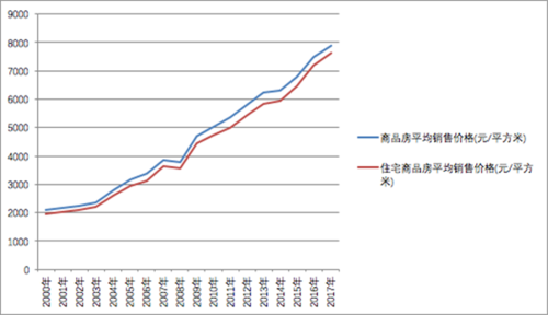 08年北京房价如何（奥运会城市房价）