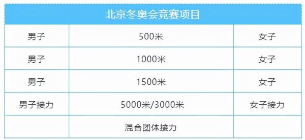 速度滑冰接力赛规则（pen在奥运会）