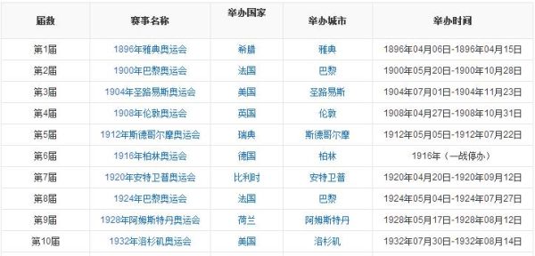 全奥运会第一名奖金是多少（奥运会记录奖金）