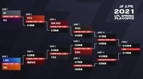 英雄联盟msi和s赛区别（竞技奥运会lol）