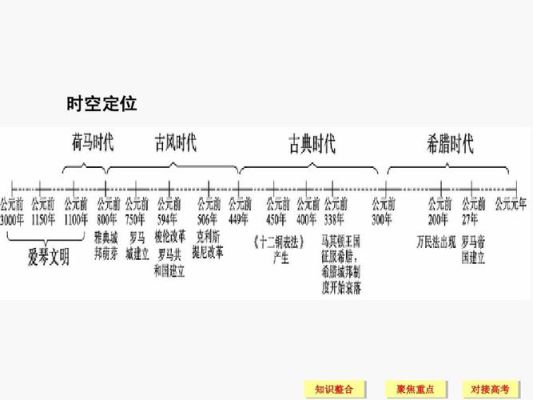 历年奥运会举办时间轴（奥运会法国希腊）