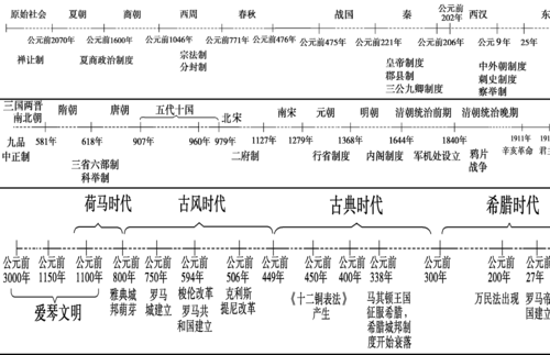 历年奥运会举办时间轴（奥运会法国希腊）