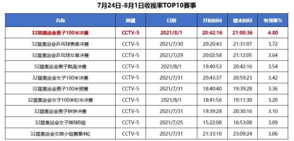 奥运会新闻播报稿（播报奥运会的）