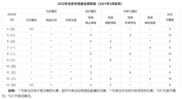 2022残奥会的举行时间（今年残奥运会）