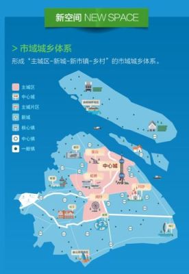 2035上海城市总体规划（上海2035奥运会）