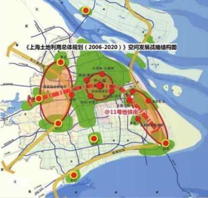 2035上海城市总体规划（上海2035奥运会）