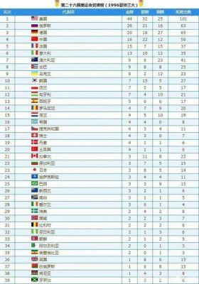 2121奥运会美国一共几个金牌（奥运会奖牌 美国）