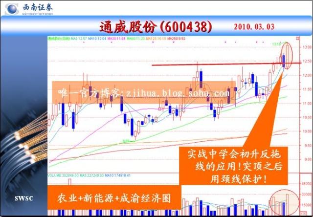 电脑看盘技术指标都是什么（奥运会股民方阵）