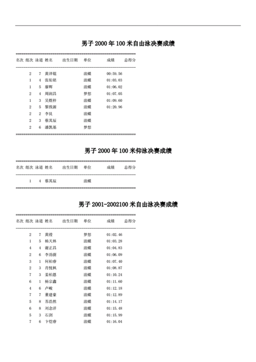 奥运会100米晋级规则前几能晋级（奥运会100规则）