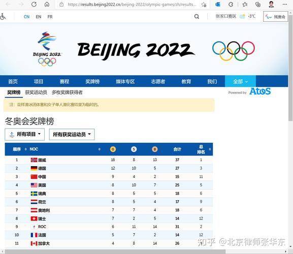 中国获得2022冬奥会的举办权有多大（2022奥运会权力）