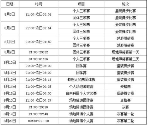 16年奥运会共经历几天（2016奥运会那年）