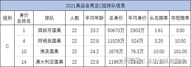 2021奥运男子排名 排名（今年奥运会男子）