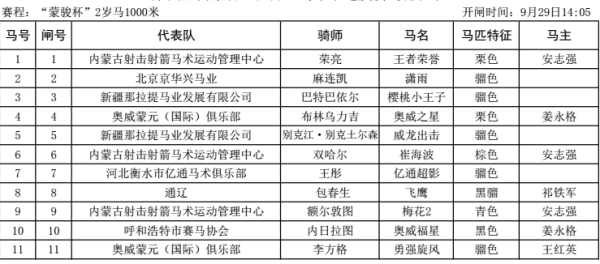 内蒙古马术节赛程（内蒙马术奥运会）