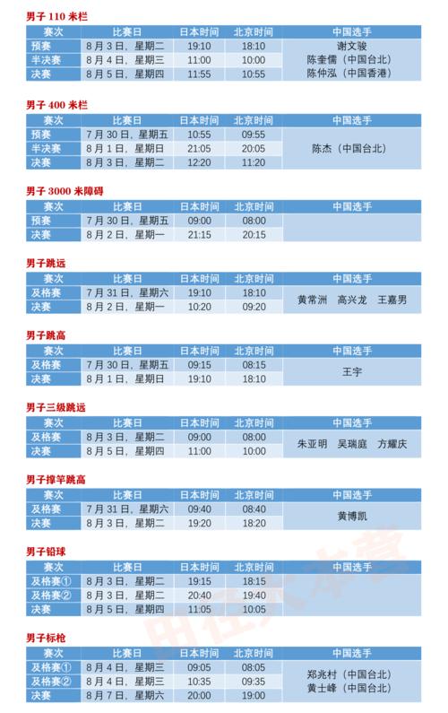 2019届奥运会田径项目进行了多少天（今日奥运会田径）