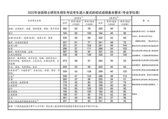 2022考研全国是统一试题吗（2022奥运会题库）