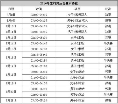 2024奥运会跳水资格赛时间（奥运会 跳水 赛程）