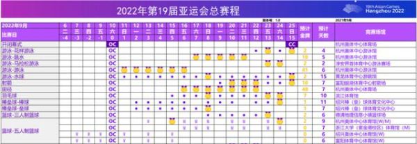 亚运会田径项目赛程（2022奥运会链球）