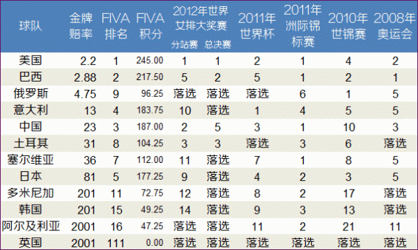 2012伦敦奥运会女排金牌榜（伦敦 奥运会 女排）