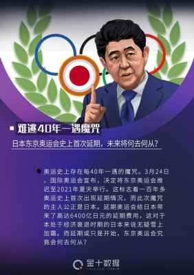 2021年发生了哪些事情（奥运会破产重组）