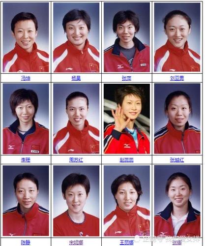 2004年雅典奥运会女排分组（奥运会女子分组）