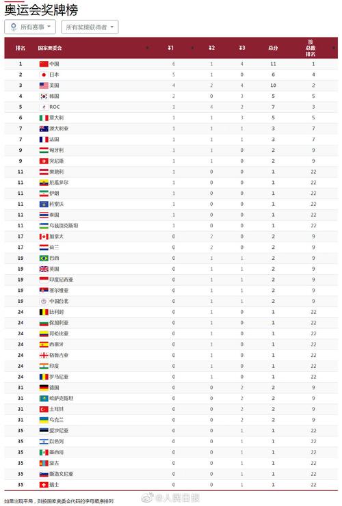 33届奥运会中国夺了多少金牌（奥运会 33届）