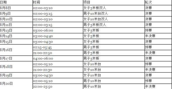 跳水队巴黎奥运会选拔规则（奥运会跳水目标）