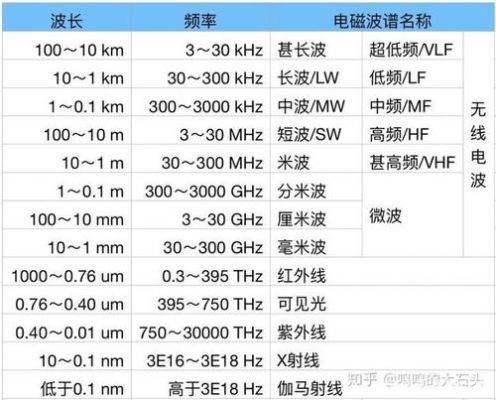 3G是什么信号（奥运会电磁频谱）