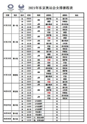 2022年奧运会开几天（现在奥运会赛程）