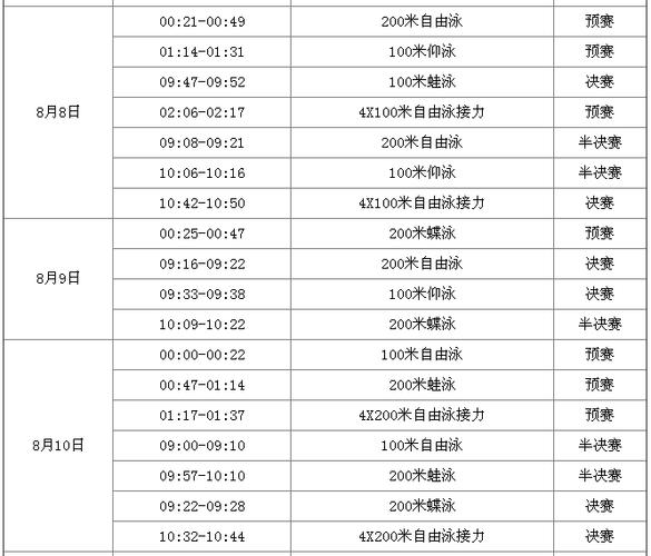 北京奥运会赛程一共多少天（奥运会赛程数量）