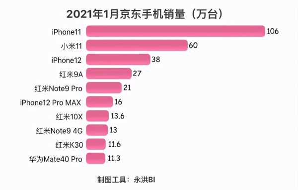 2021世界手机品牌十大排名（2021奥运会手机）