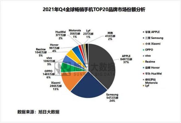 2021世界手机品牌十大排名（2021奥运会手机）