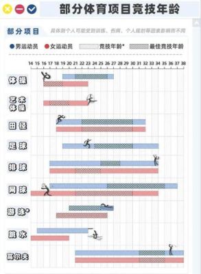 参加奥运比赛有没有年龄限制（奥运会参加岁数）