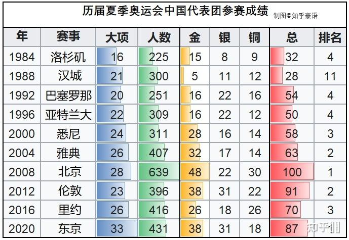 21年东京奥运会中国拿了多少金牌（东京奥运会21）