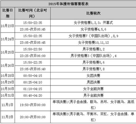 2023年体操世锦赛时间（奥运会赛程 体操）