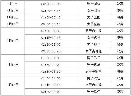 2023年体操世锦赛时间（奥运会赛程 体操）