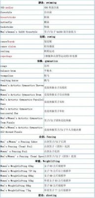 奥运会英语缩写形式（奥运会名称英语）