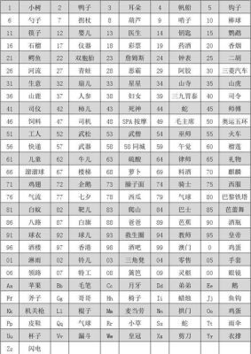 数字编码记忆法1-100（东京奥运会人妖）