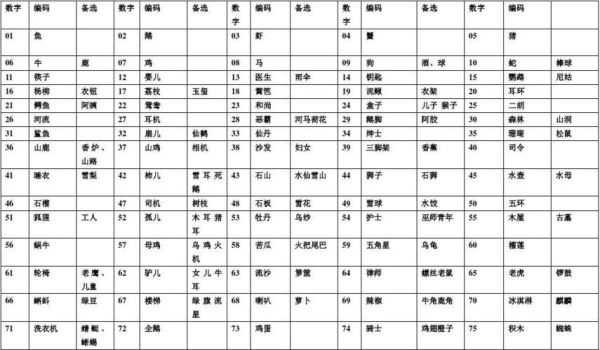 数字编码记忆法1-100（东京奥运会人妖）