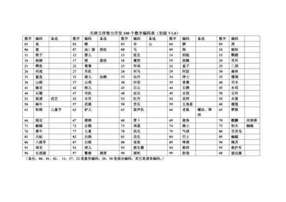 数字编码记忆法1-100（东京奥运会人妖）