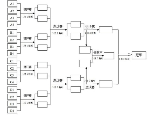 奥运会乒乓球赛制（奥运会 乒乓规则）